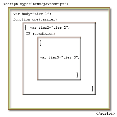 javascript box model